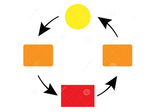 網站轉換 網站轉換